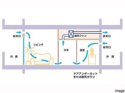 24時間換気システム｜ザ・パークハウス芦屋
