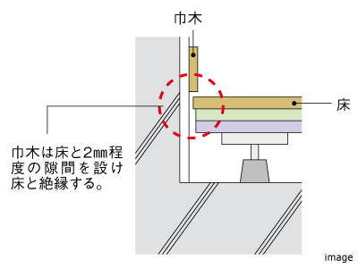 床下に音が響かないようにする工夫｜ザ・パークハウス芦屋
