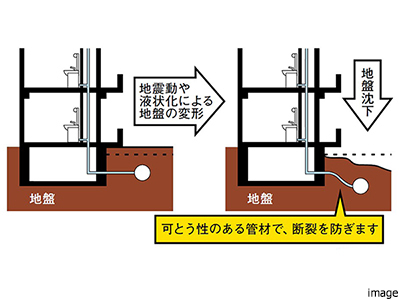 配管の耐震化（電気配管）｜ザ・パークハウス芦屋
