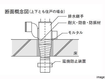 配管概念図｜ザ・パークハウス芦屋