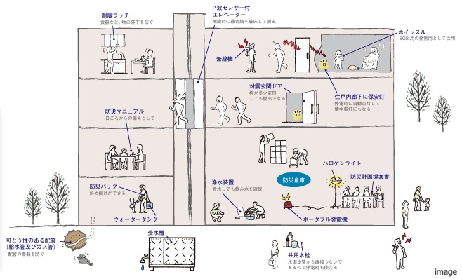 防災備品の備え｜ザ・パークハウス芦屋