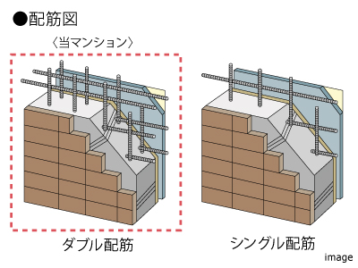 ダブル配筋｜ザ・パークハウス芦屋