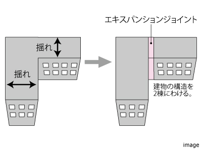 エキスパンションジョイント｜ザ・パークハウス芦屋