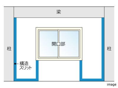 耐震スリット｜ザ・パークハウス芦屋