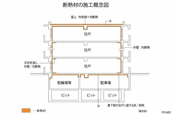 断熱性能概念図｜ザ・パークハウス芦屋